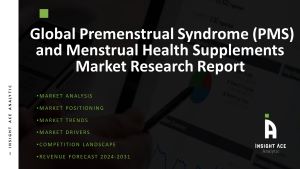 Premenstrual Syndrome (PMS) and Menstrual Health Supplements Market