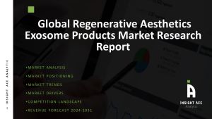 Regenerative Aesthetics Exosome Products Market