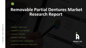 Removable Partial Dentures Market