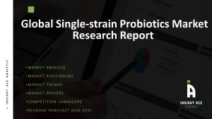 Single-strain Probiotics Market 