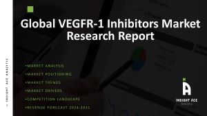 VEGFR-1 Inhibitors Market